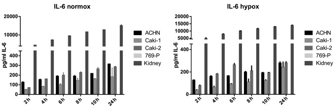 Figure 19