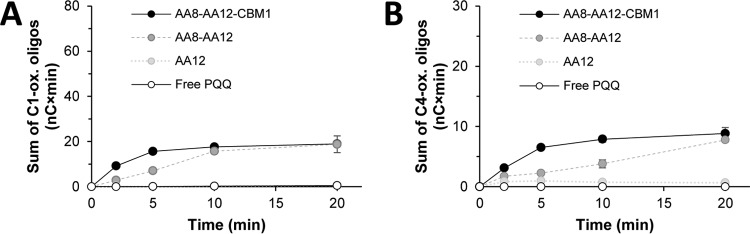 FIG 3