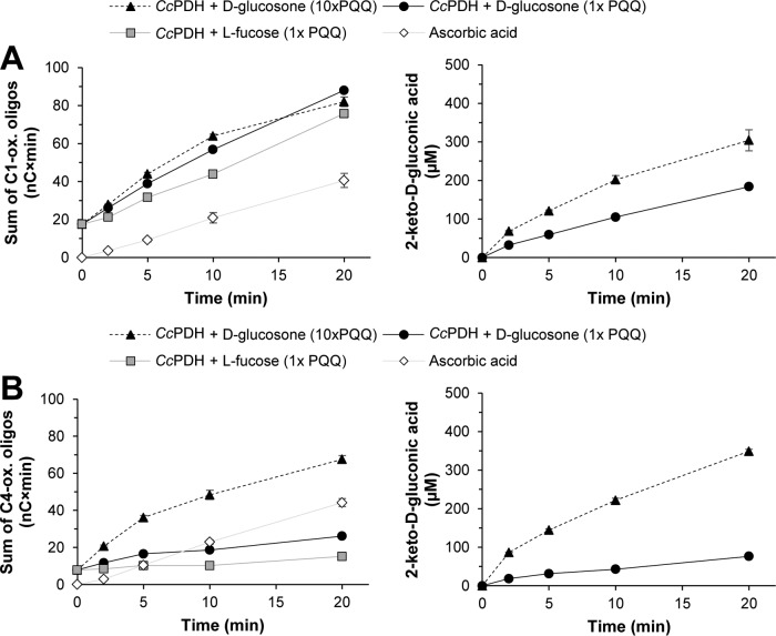 FIG 2