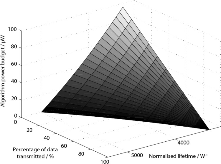 Fig. 9