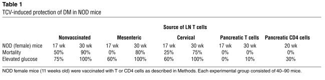 graphic file with name JCI0420772.t1.jpg