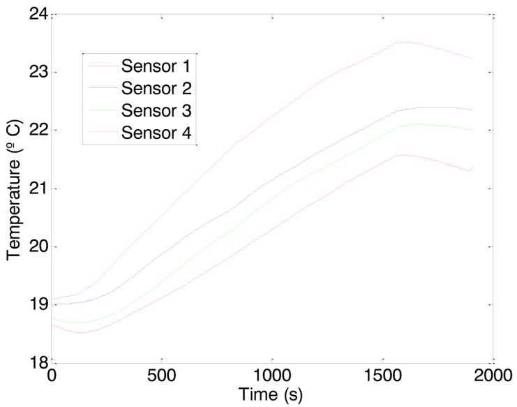 Figure 9.