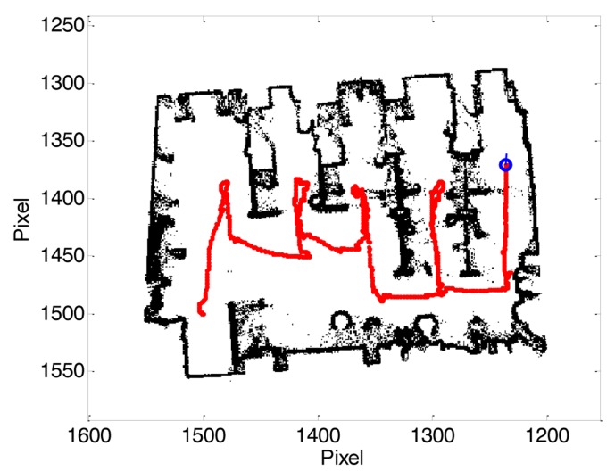 Figure 2.