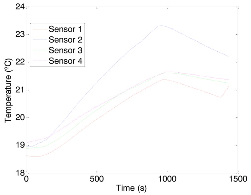 Figure 11.