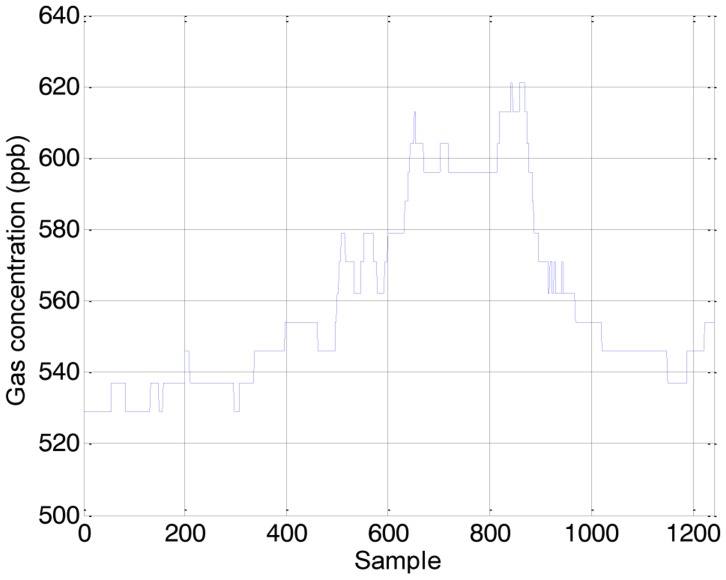 Figure 4.