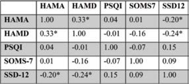 TABLE 3.