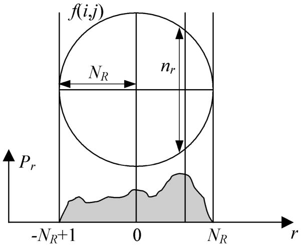 Fig. 9