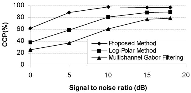 Fig. 12