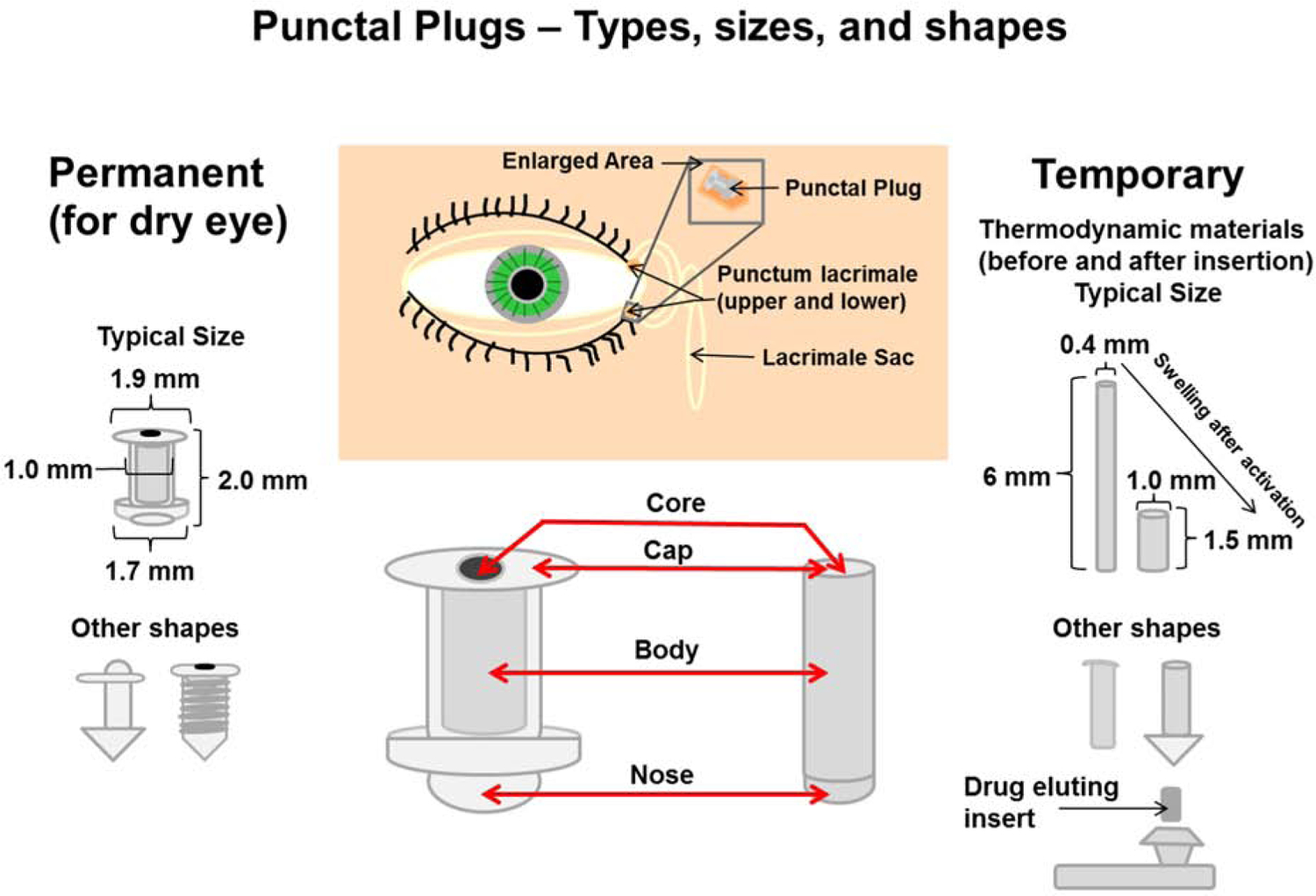 Figure 19: