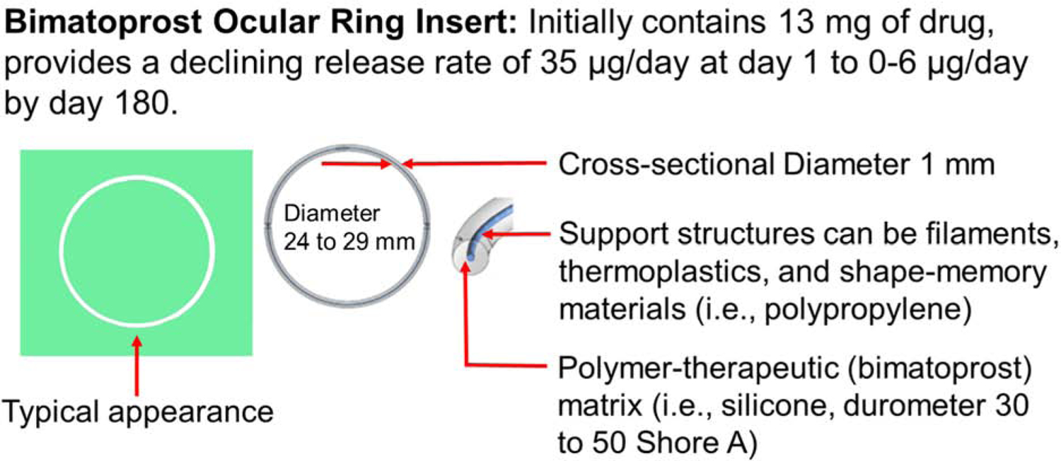 Figure 18.