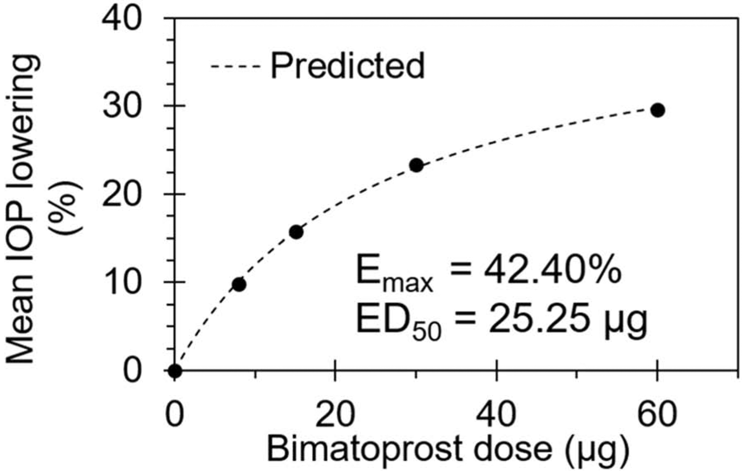 Figure 11.
