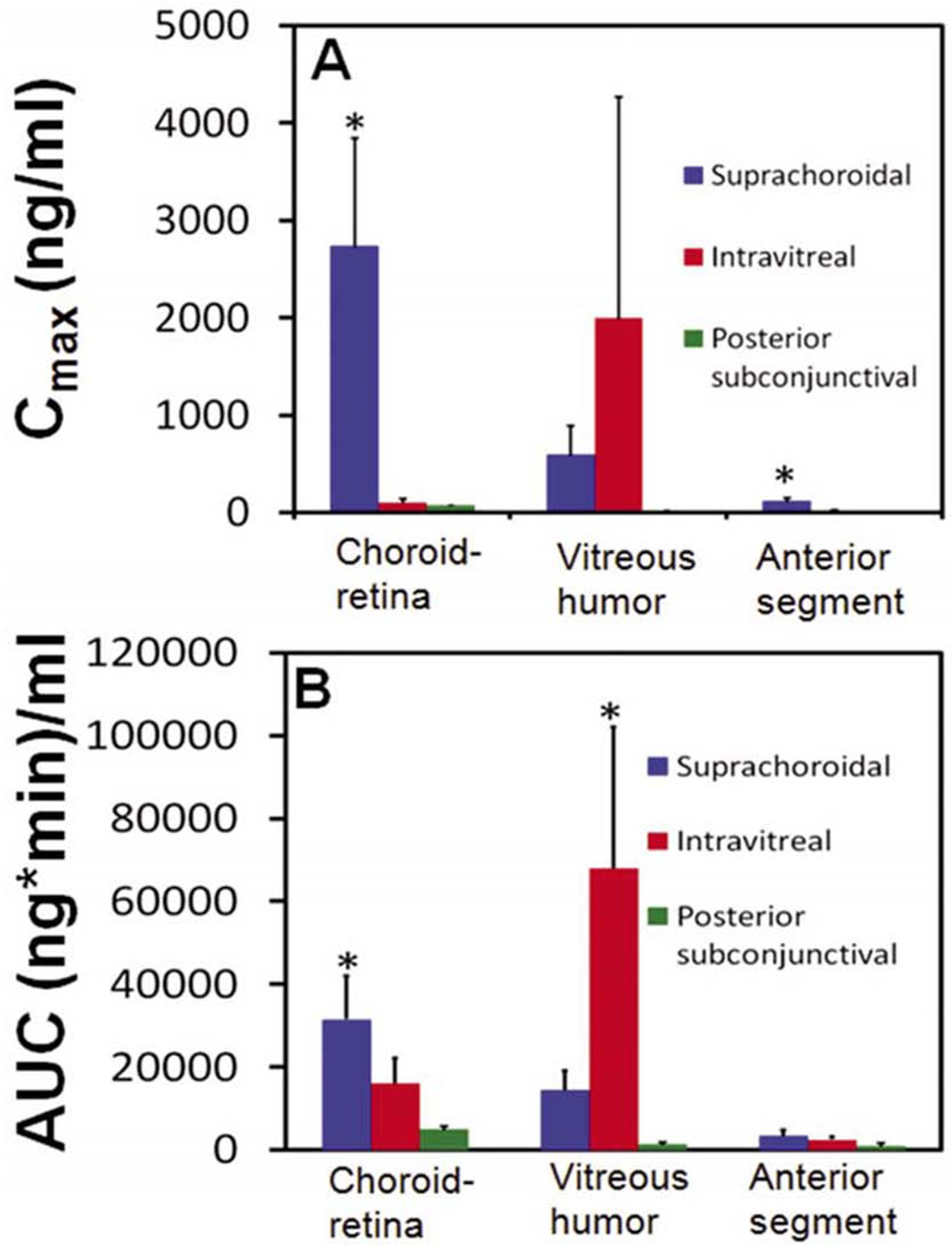 Figure 6.