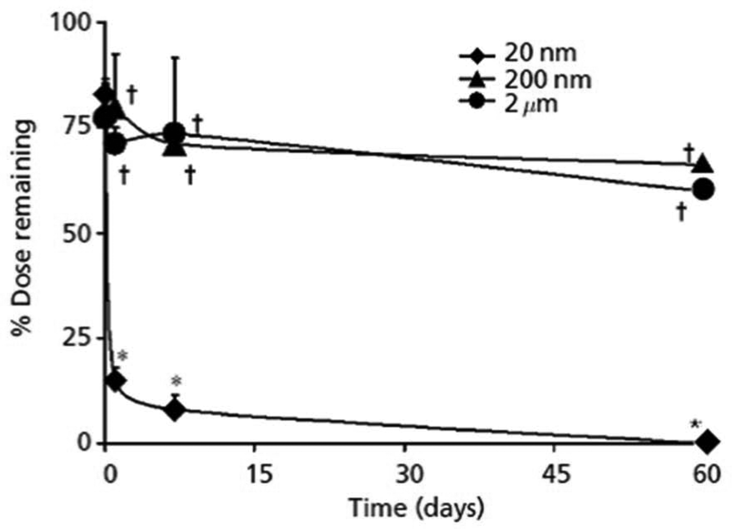Figure 20: