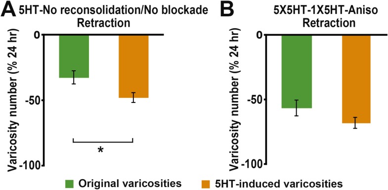 Figure 2—figure supplement 1.