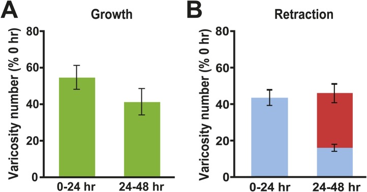 Figure 6.