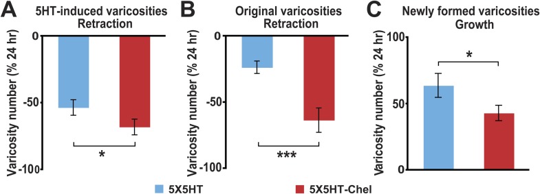 Figure 5.