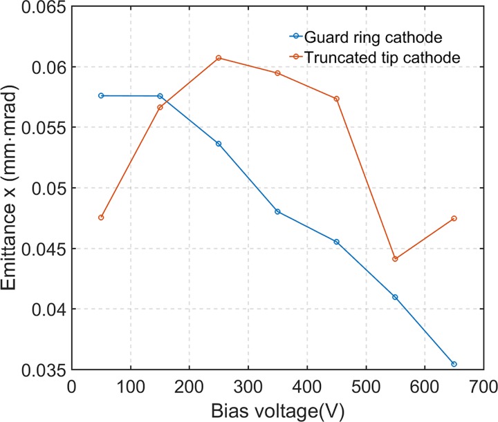 FIG. 10.