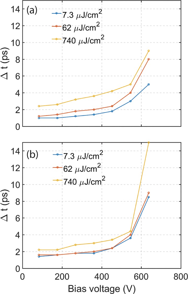 FIG. 3.