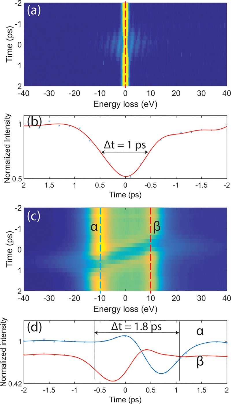 FIG. 2.