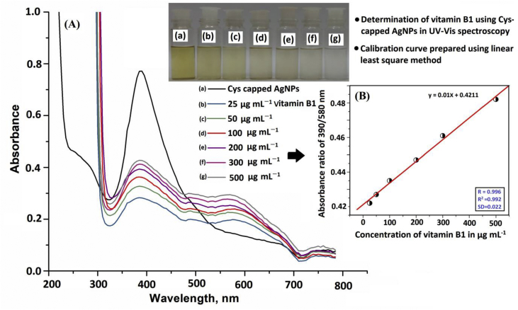 Figure 11