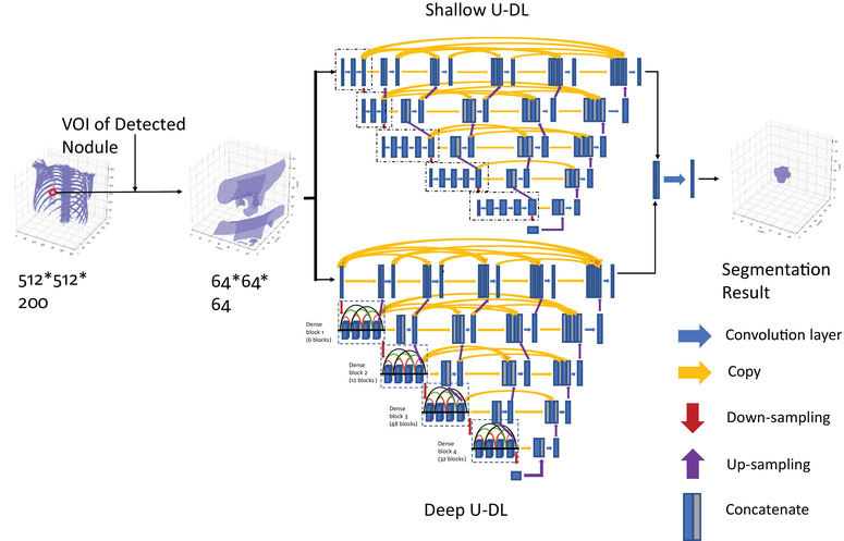 FIGURE 4