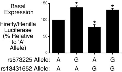 FIG. 7.