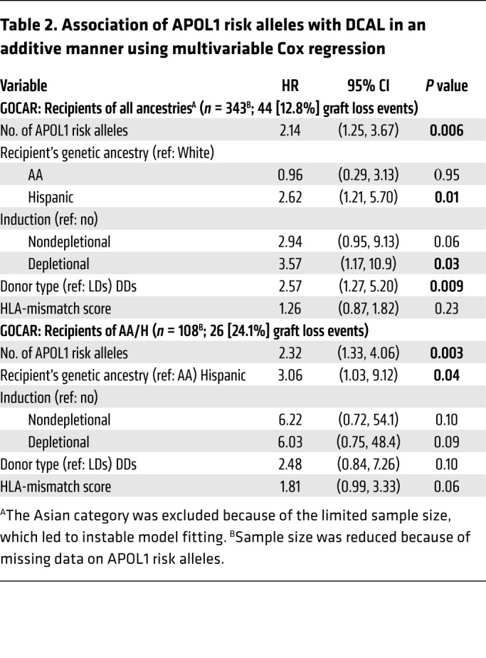 graphic file with name jci-131-146643-g005.jpg