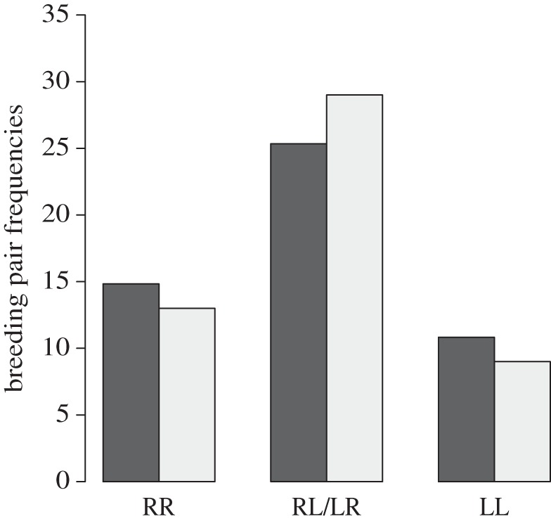 Figure 2.