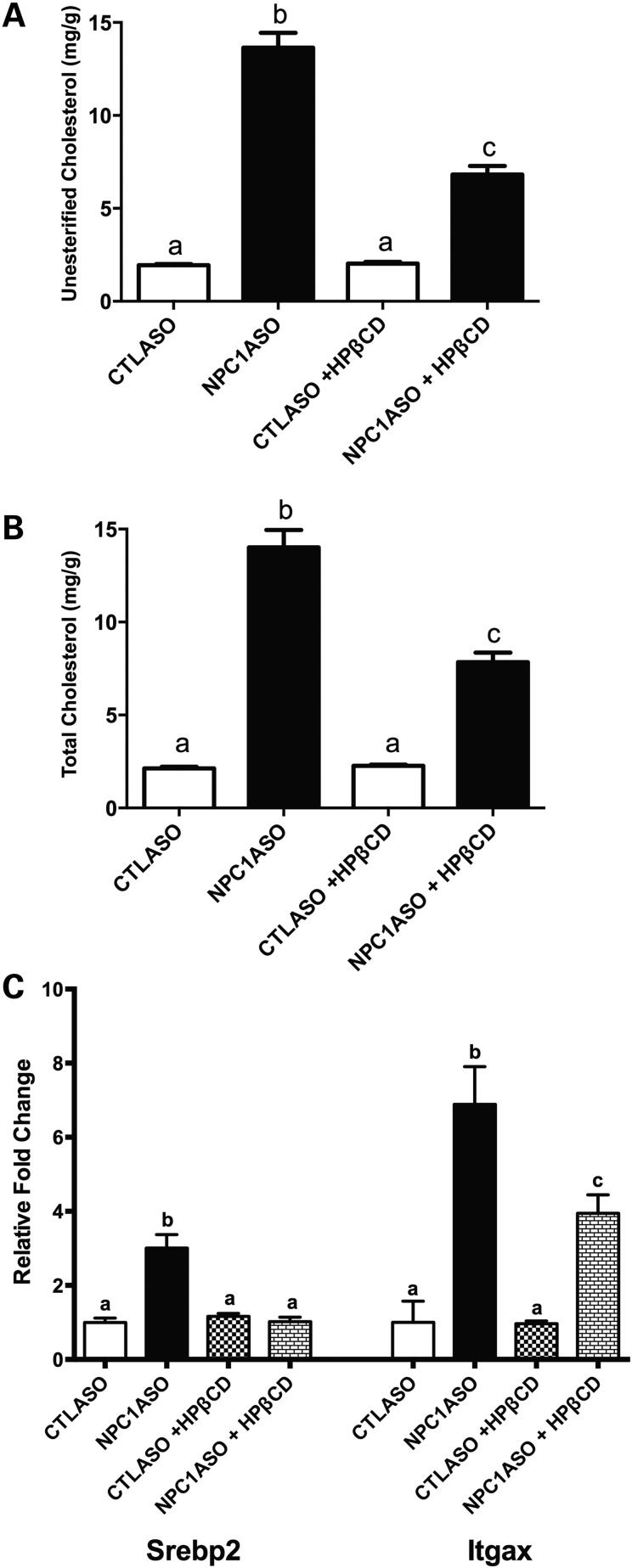 Figure 3.