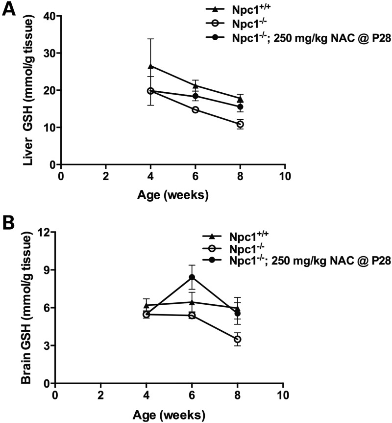 Figure 7.