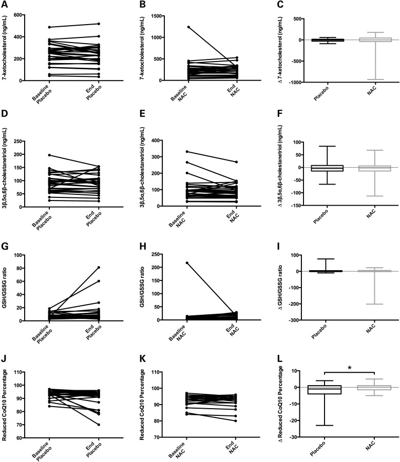 Figure 10.