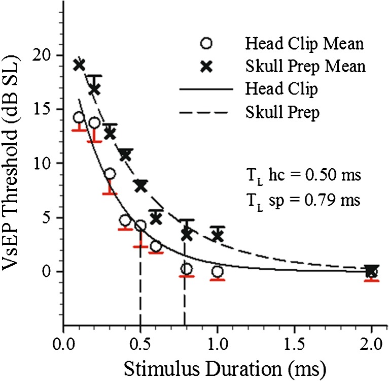 FIG. 7