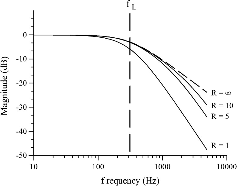 FIG. 8