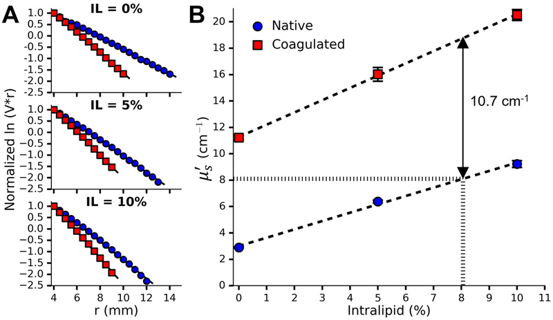 Fig. 6: