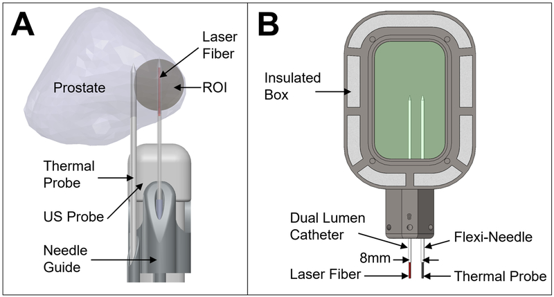 Fig. 2: