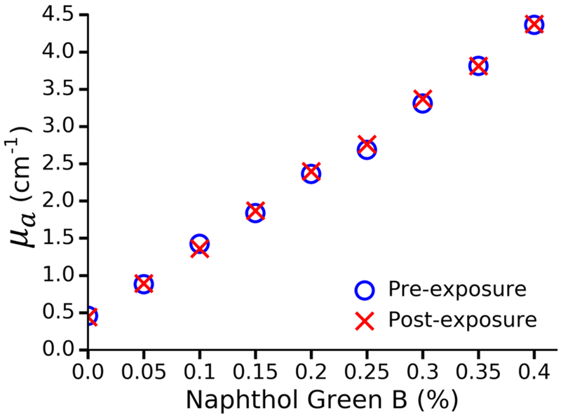 Fig. 3: