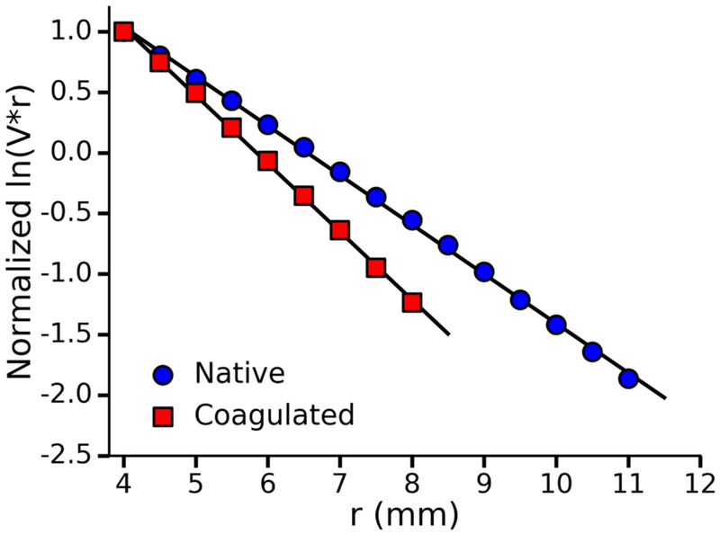 Fig. 7: