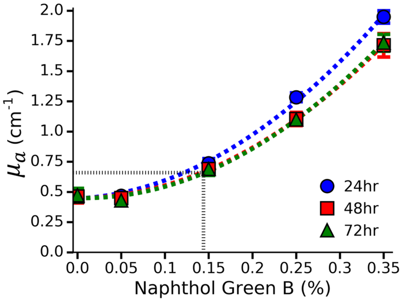 Fig. 4: