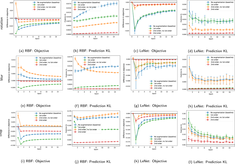 Figure 4: