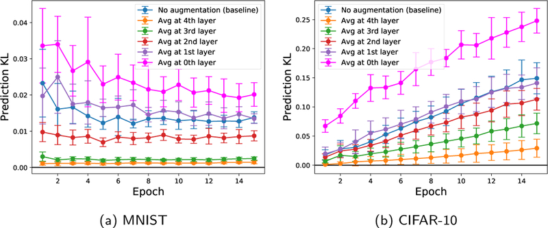 Figure 6: