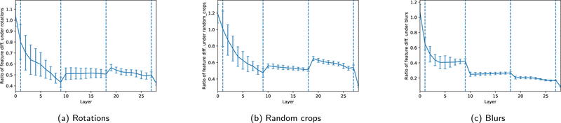 Figure 7: