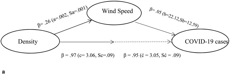 Fig. 2a