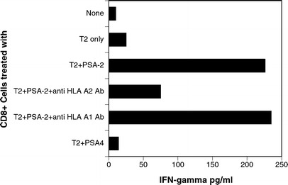 Fig. 4.