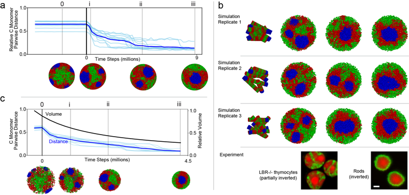 Extended Data Figure 3.