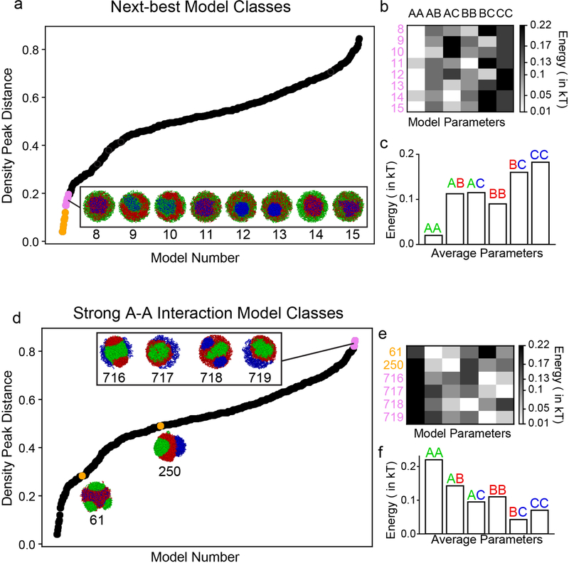 Extended Data Figure 5.