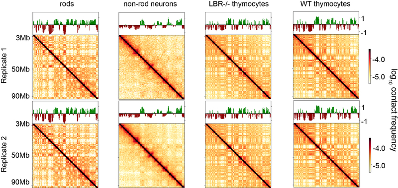 Extended Data Figure 10.