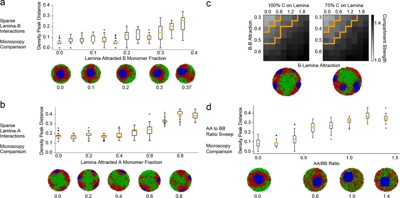 Extended Data Figure 4.