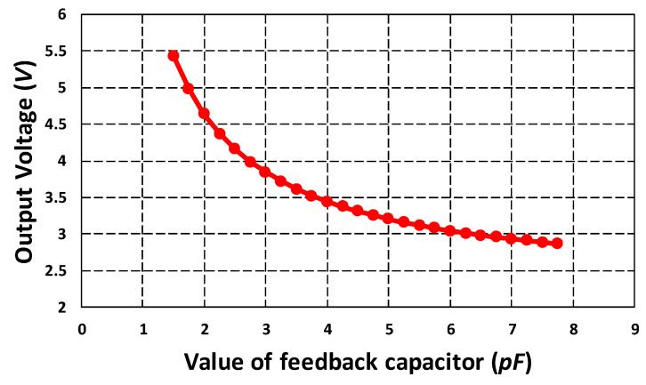 Figure 21