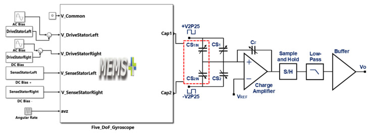 Figure 20