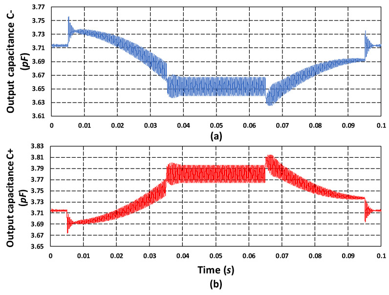 Figure 22